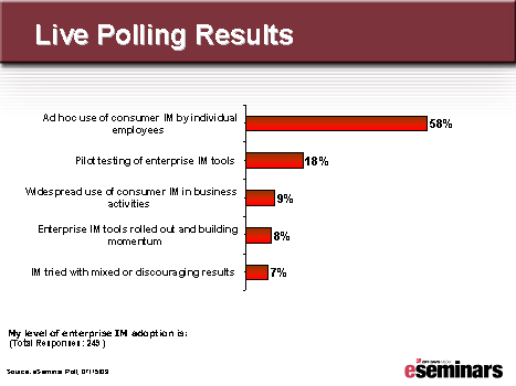 Enterprise IM Poll
