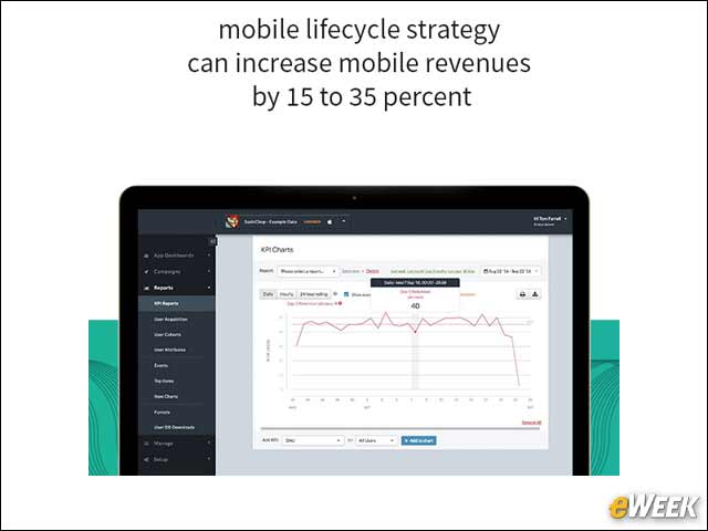 5 - True Success Is in the Retention