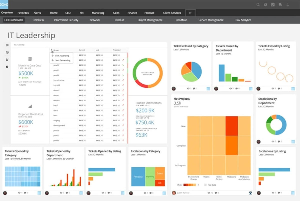 Domo external business intelligence dashboard.