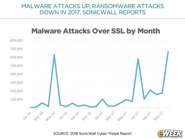 More Malware Using HTTPS