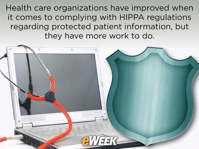 Securing Health Care Records: Jury Is Out on Industry Competence