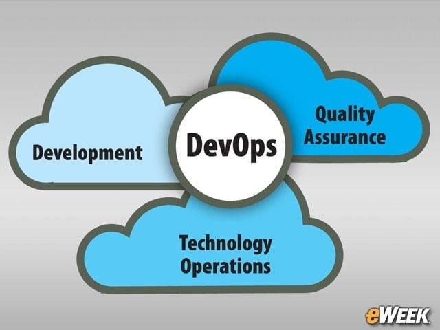 IT Teams Will Increasingly Turn to DevOps