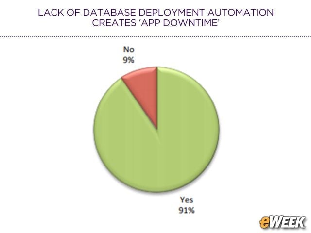 Automation Viewed as Multi-Beneficial Tool