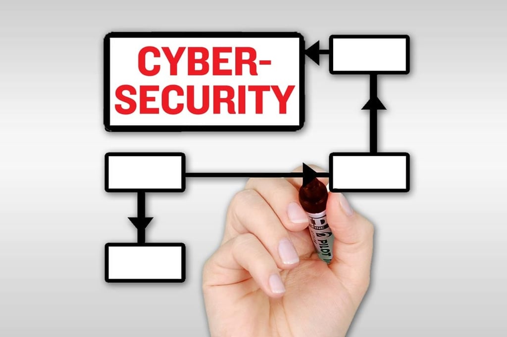 FailImplementCyberSecurity