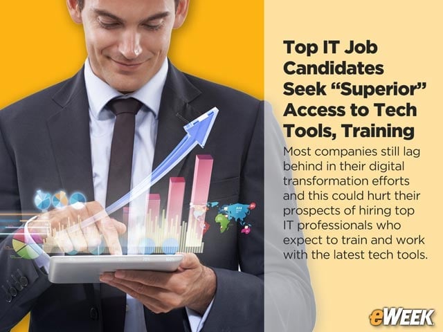 Top IT Job Candidates Seek “Superior” Access to Tech Tools, Training