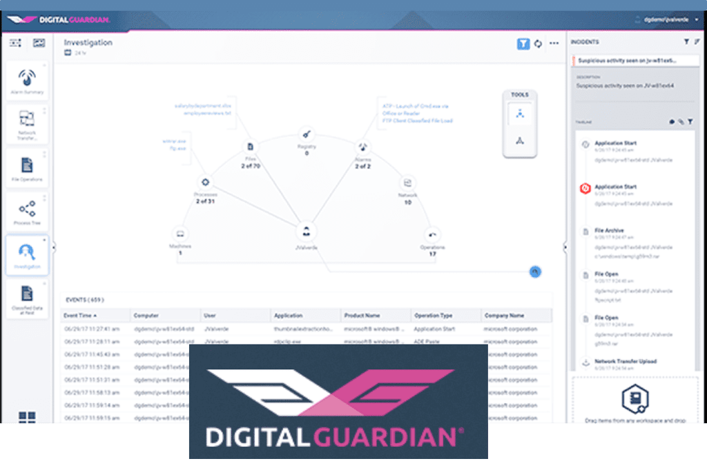 Digital Guardian