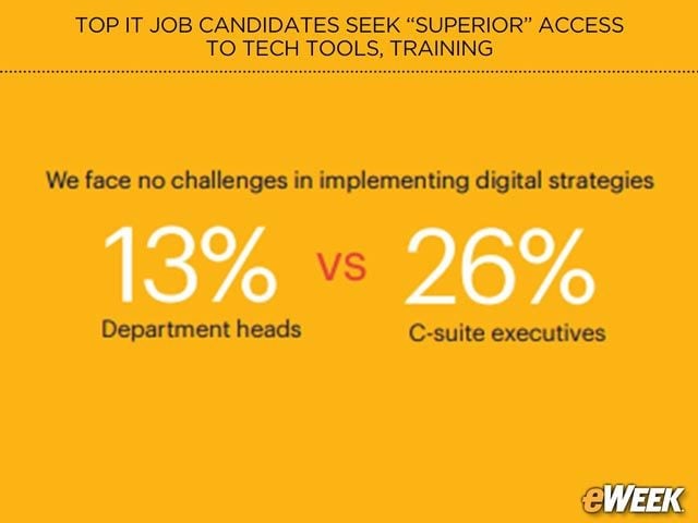 C-Suite Underestimates Transformation Challenges