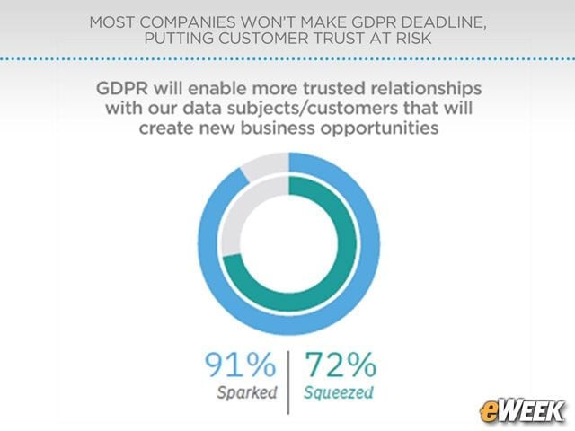 High Performers to Expand Their Business Opportunity Window