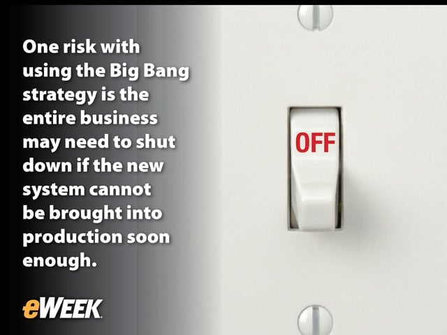 Mitigation Risk for Big Bang Data Migration Strategy