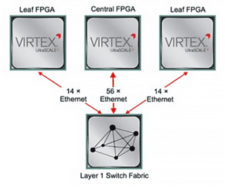 New Arista Networks Switch Goes Ultra-Low Latency 