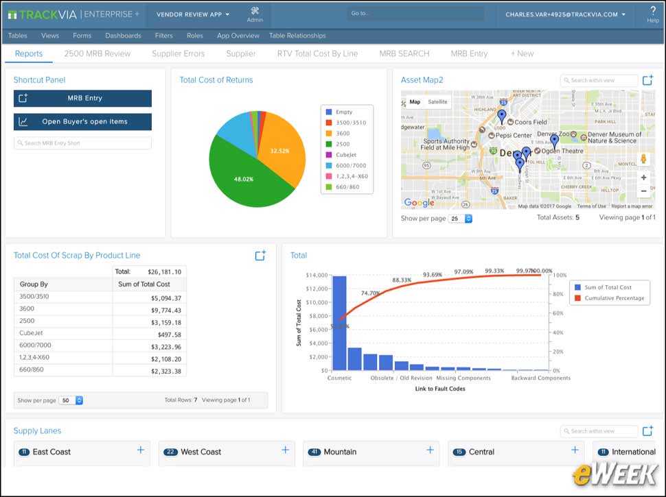 9 - Creating Custom Dashboards