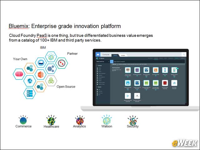 14 - Bluemix Catalog