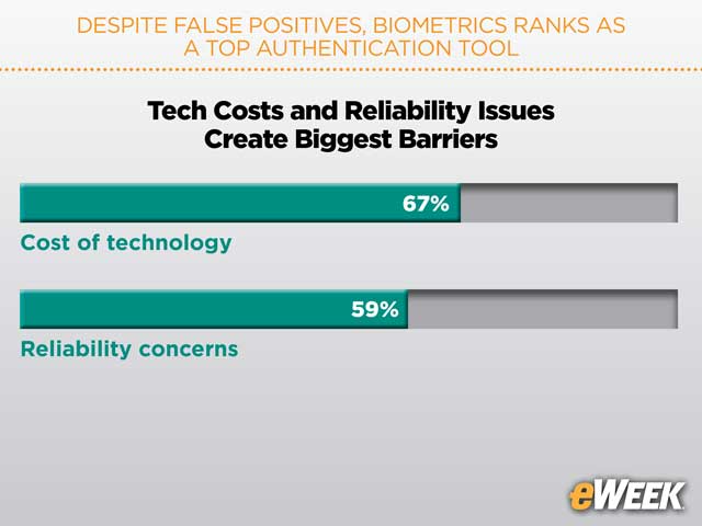 Tech Costs and Reliability Issues Create Biggest Barriers