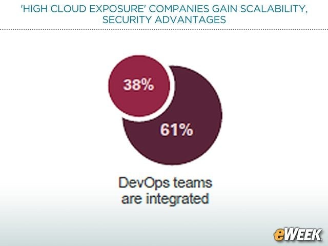 Integration Distinguishes DevOps Teams Using Cloud