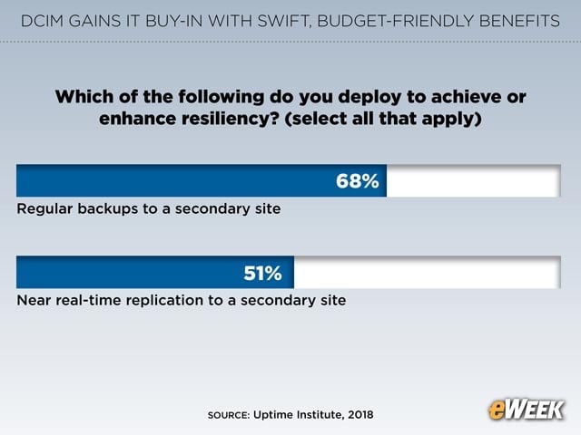 Resiliency Involves Backups, Replication