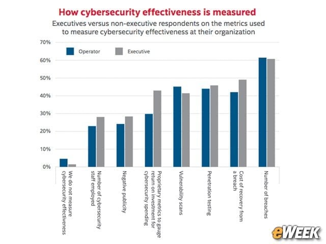 Breach Prevention Is a Key Measure of Effectiveness