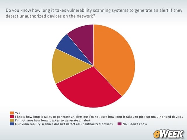 Effectiveness of Vulnerability Scanning Systems Is Mixed
