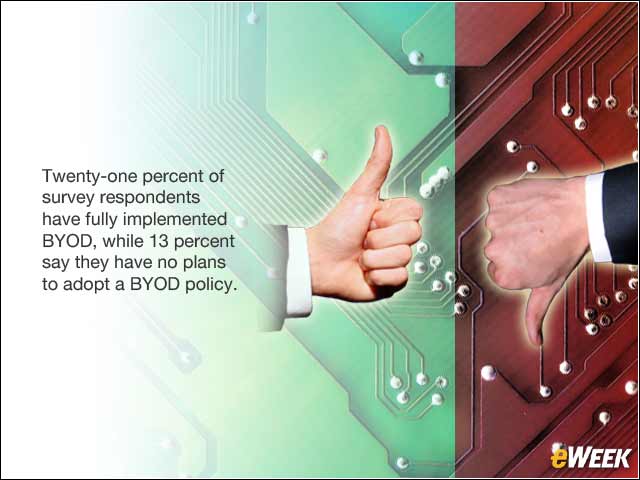 6 - Interest in BYOD Varies Widely