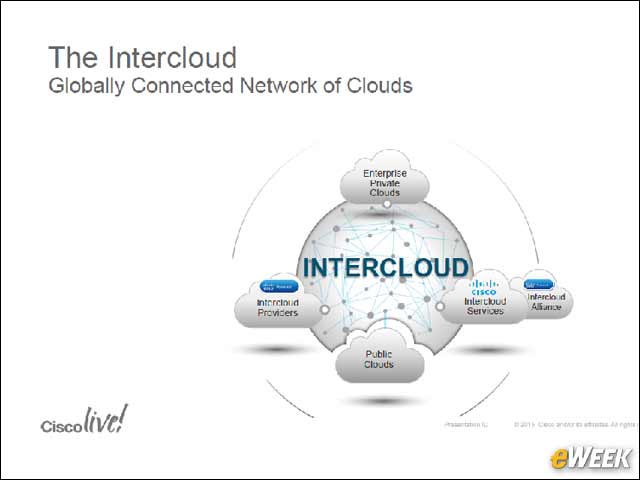 10 - Adding to the Intercloud