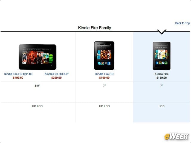 Amazon Gives Tablet Buyers Choices