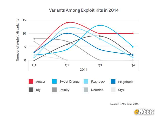 6 - Exploit Kits Don't Remain Static