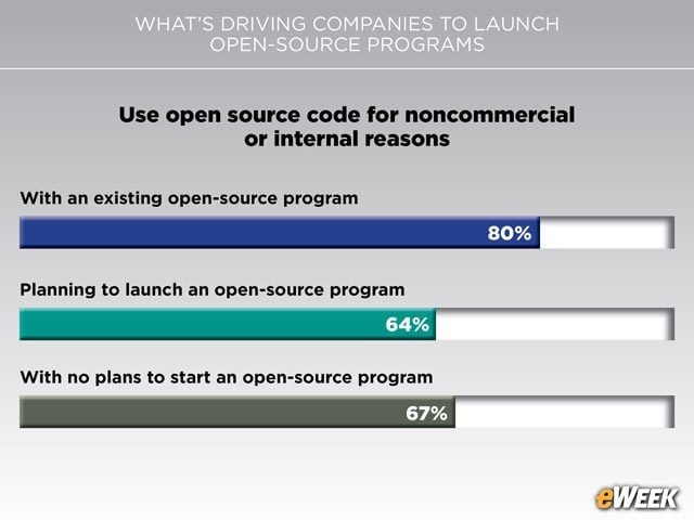Open Source Drives Internal Efforts