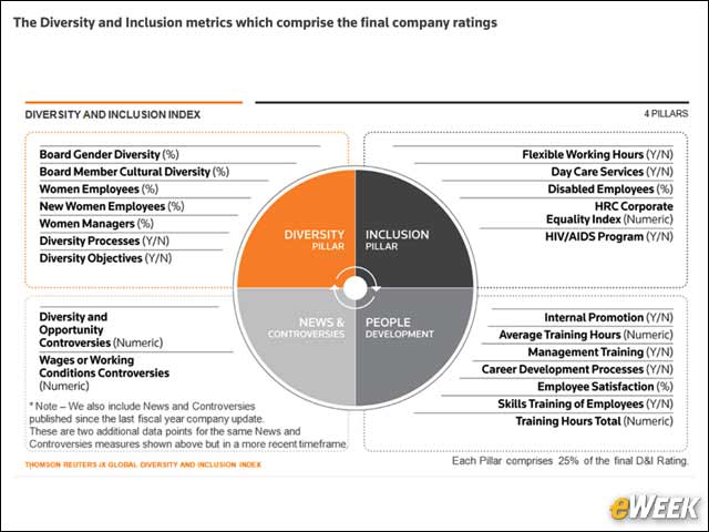 10 - Thompson Reuters