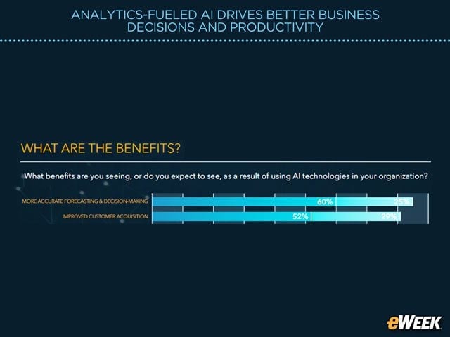 Investment Leads to Better Business Decisions