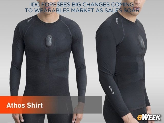 Smart Clothing Sales Will Soar