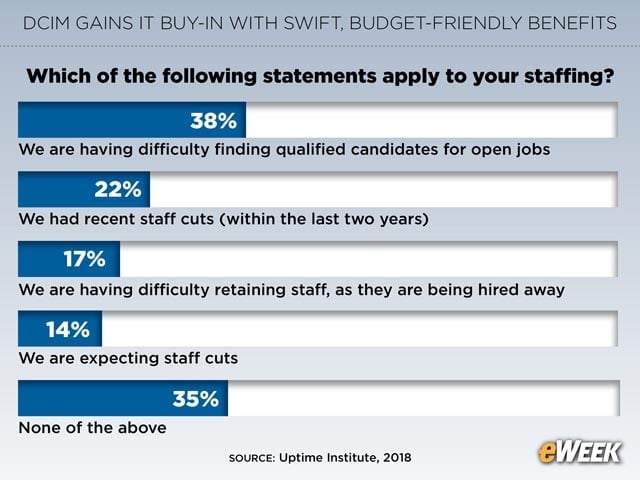 Staffing Issues Create Vacancies