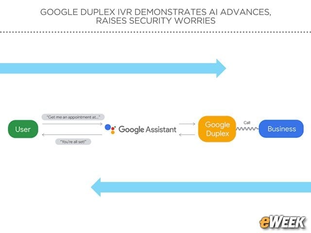 Duplex Is Integrated With Google Assistant