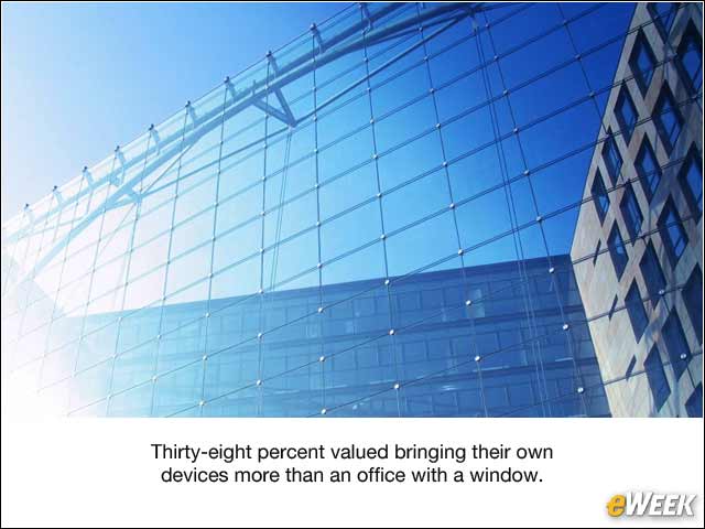 12 - BYOD Is Alive and Well Among the #GenMobile