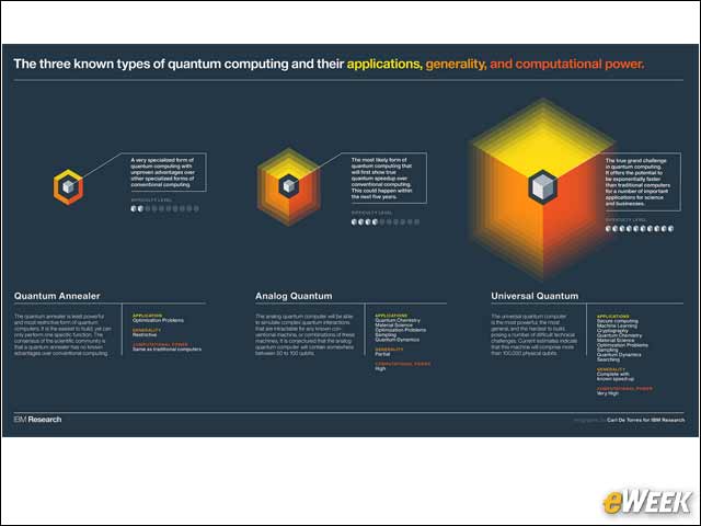 11 - Three Types of Quantum Computing