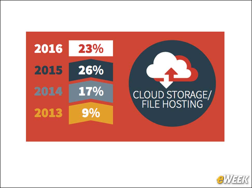 3 - More Phishing Attacks Hit Cloud Storage