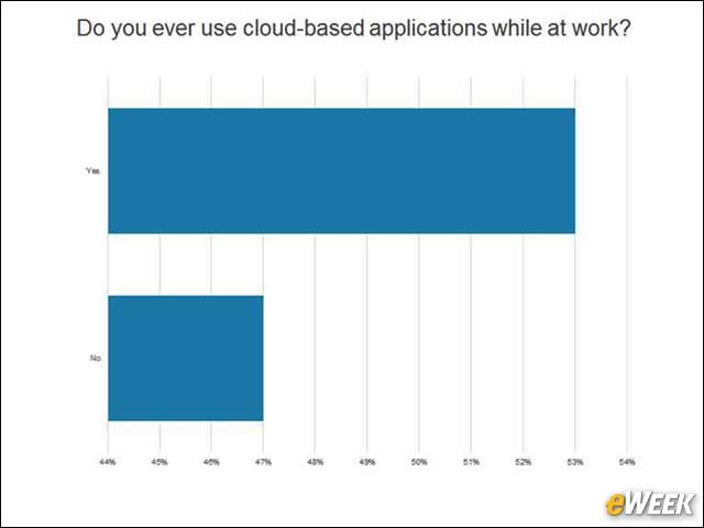 5 - Cloud Apps at Work