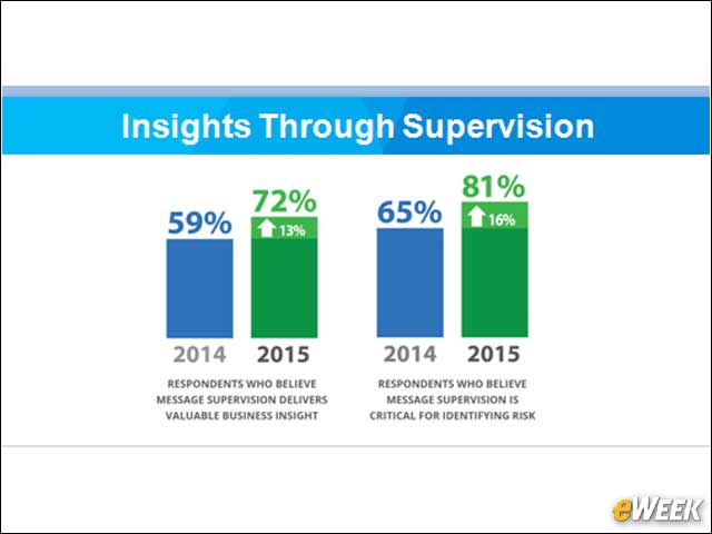 7 - Message Supervision Delivers Business Insight, Helps Identify Risk