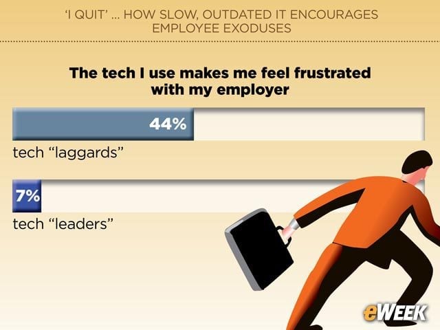 Inadequate Tools Trigger Frustrations