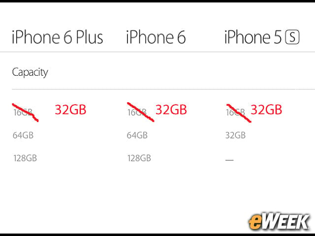 Apple Will Finally Give Up 16GB Option