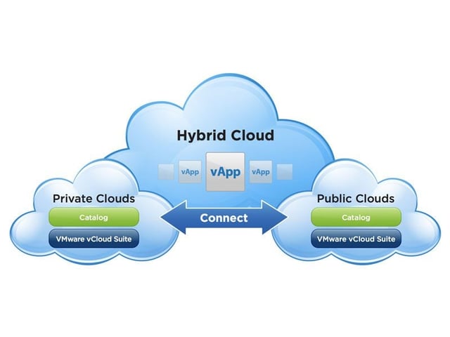 VMware Surprises Few With New Hybrid Cloud Service