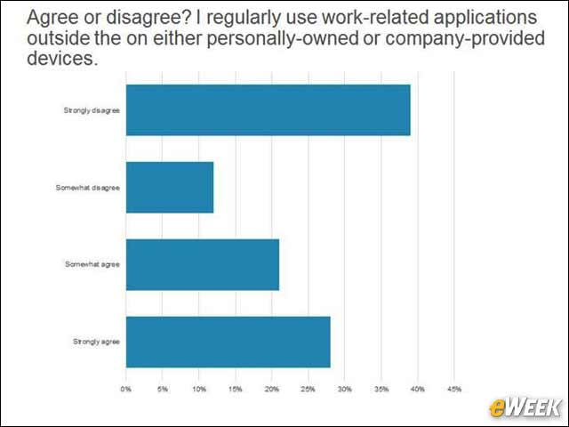 6 - Work-Related Apps on Work Devices