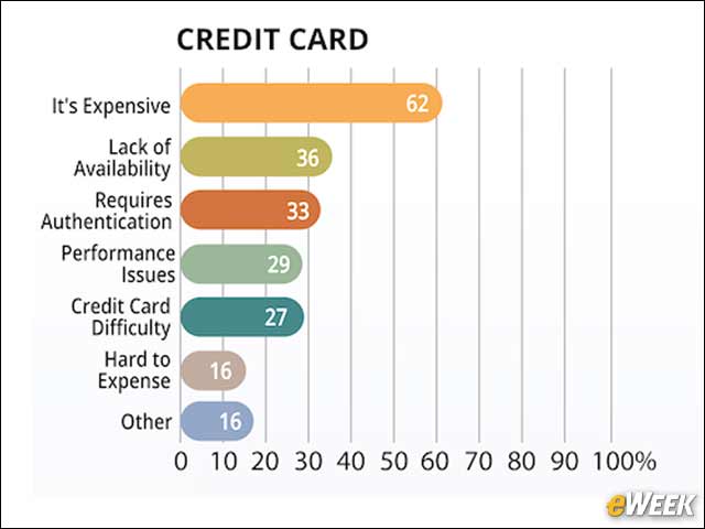 7 - Even Paid Isn't Perfect