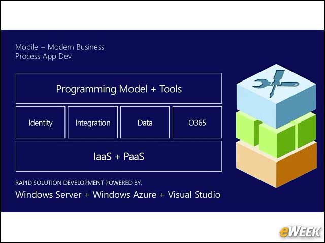 16 - The Microsoft App Model