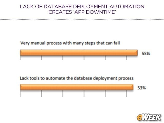 Manual Processes Hinder Progress