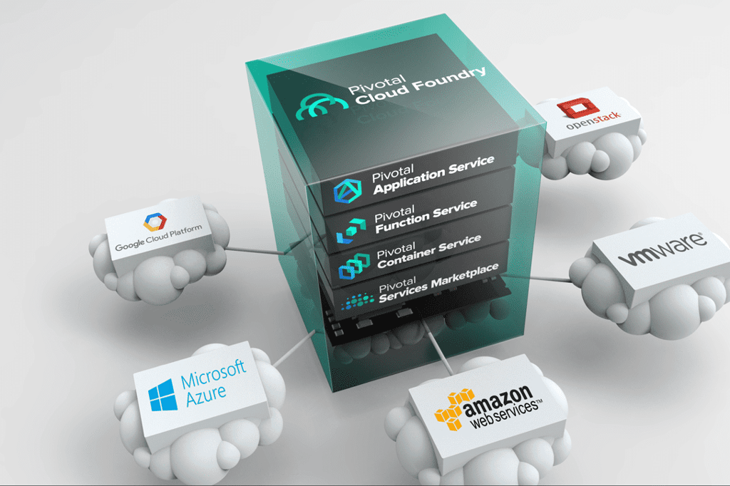Pivotal Cloud Foundry