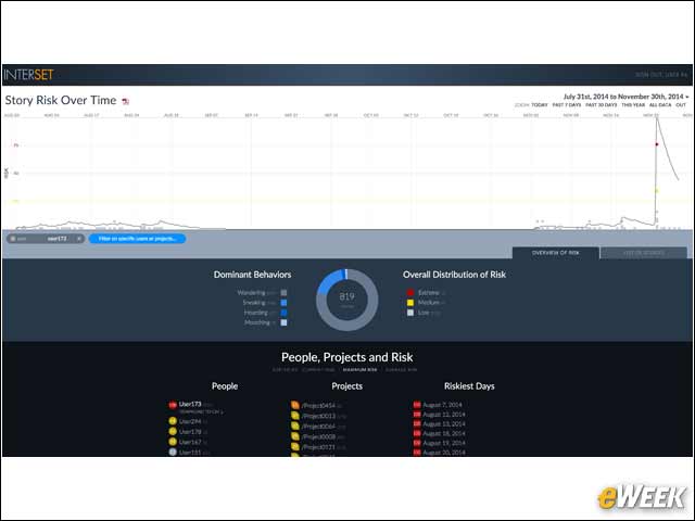 11 - Single Dashboard Tracks Multiple Risks
