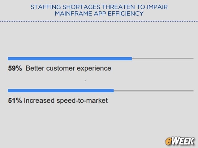 Successful Efforts Provide Customer Service Boost