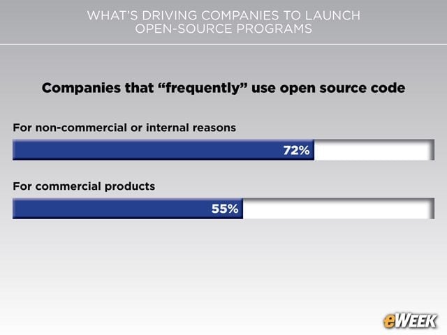 Businesses Take 'Inside/Out' Approach to Open Source
