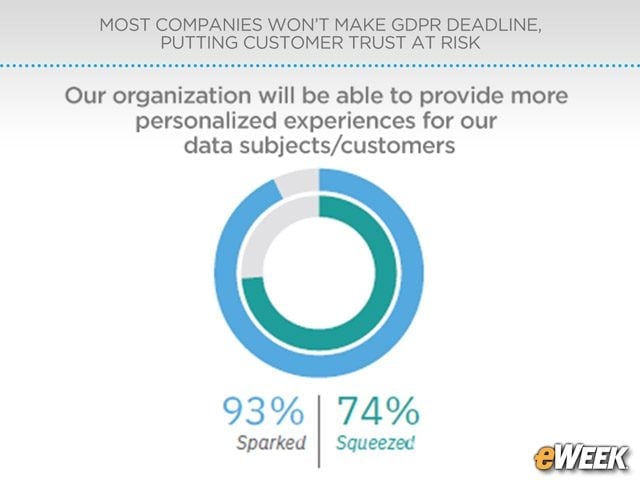 More Personalized Customer Experiences in the Works