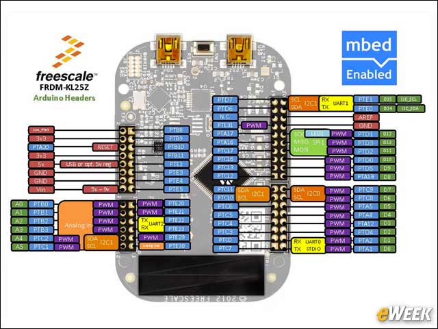 4 - mbed: Development Platform