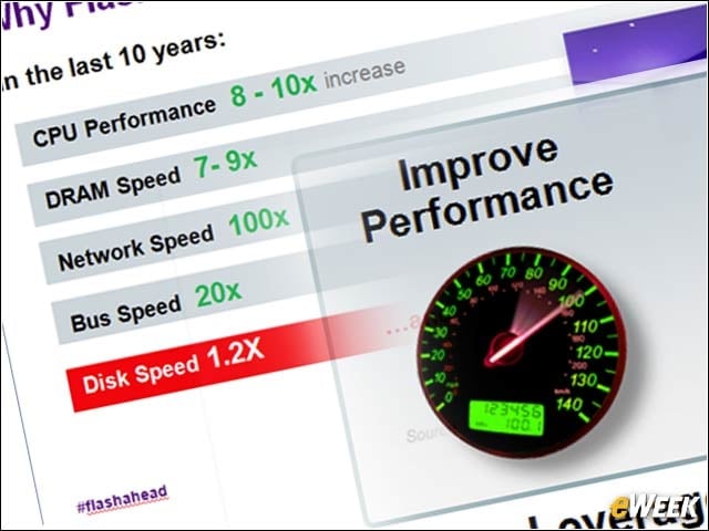IBM’s Flash Storage Play: Inside Big Blue’s Move